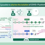 Simulation suggests changes to Covid-19 isolation rules