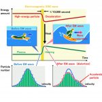 Waves carrying plasma heat observed for first time